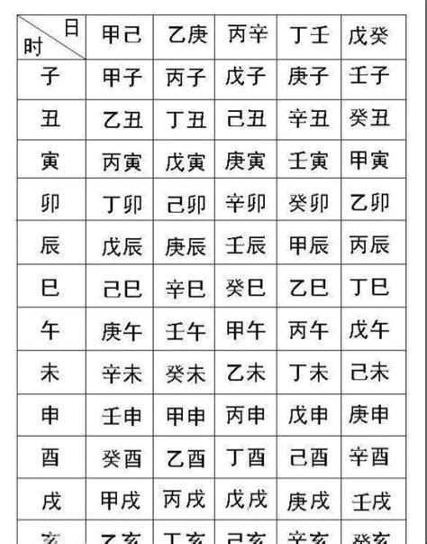 測八字命格|生辰八字命格及格局查詢、排盤、分析、測算